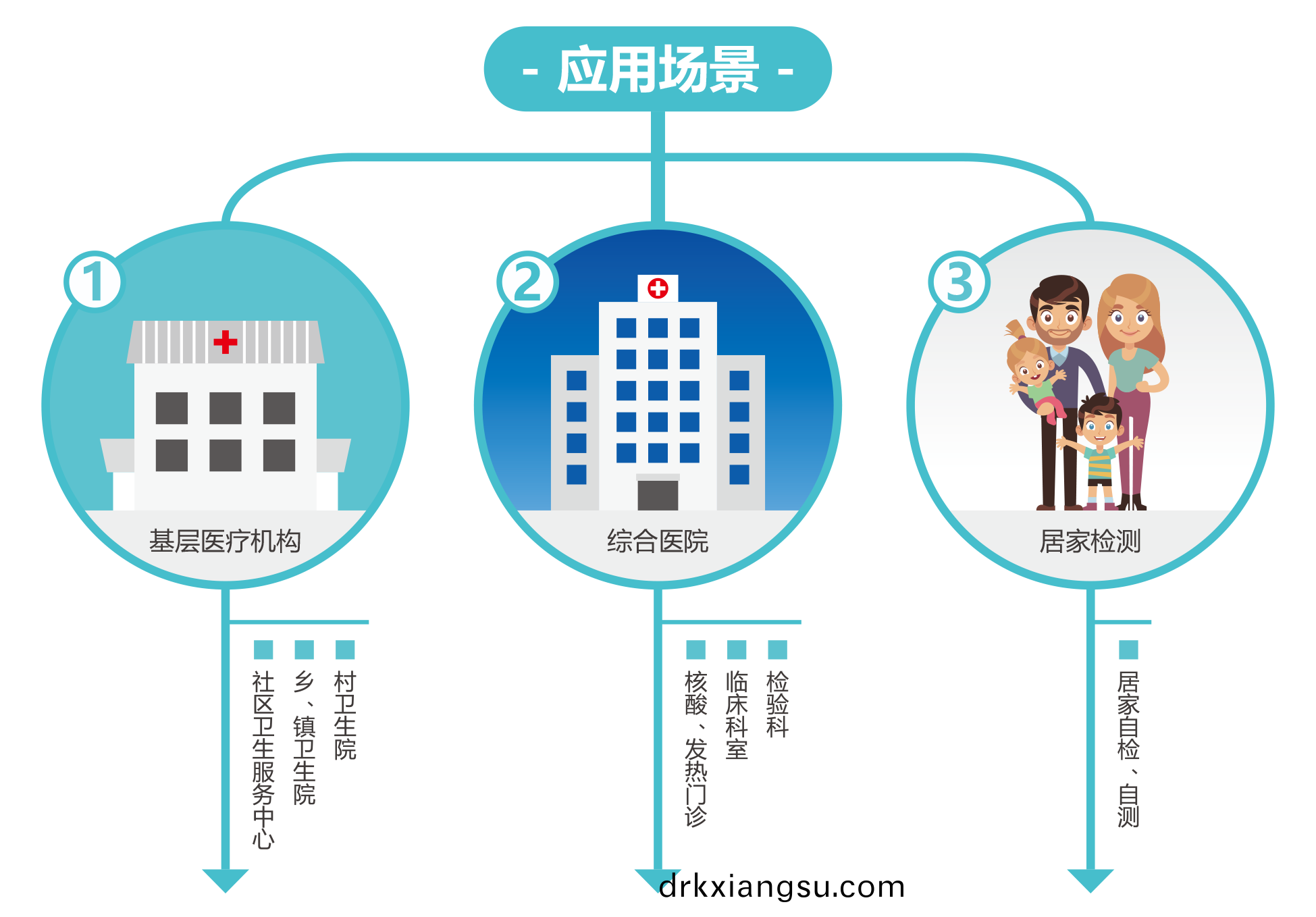 廣(guang)州藍勃(bo) | 新冠抗(kang)原檢測(ce)解決(jue)方(fang)案